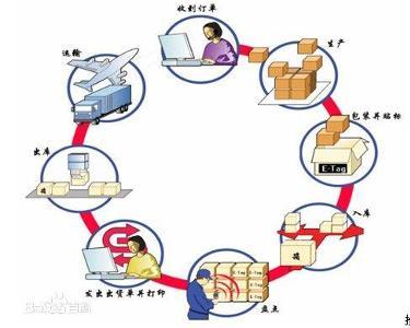 开天仓库管理软件
