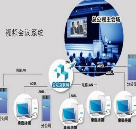 OM视频会议系统