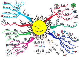 MindManager