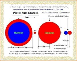 Photon