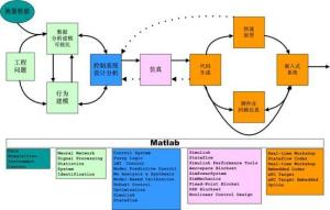 MATLAB