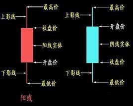 k线图经典图解