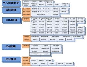 任我行协同crm
