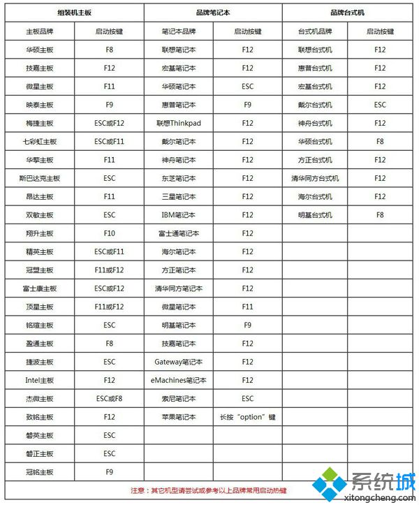 win10怎么装系统？win10系统用u盘安装教程