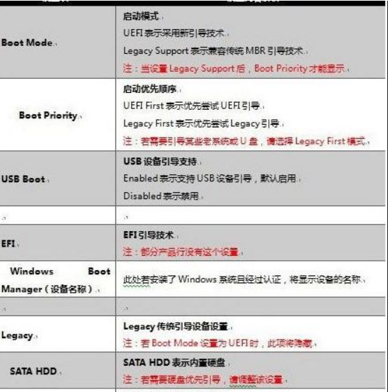 win10无法开机怎么办？win10无法开机找不到boot device的解决方法