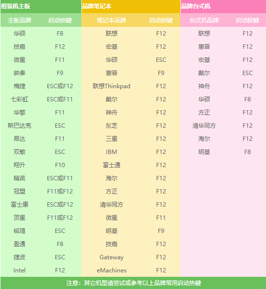 win10怎么安装？win10纯净版ghost系统安装教程(2)