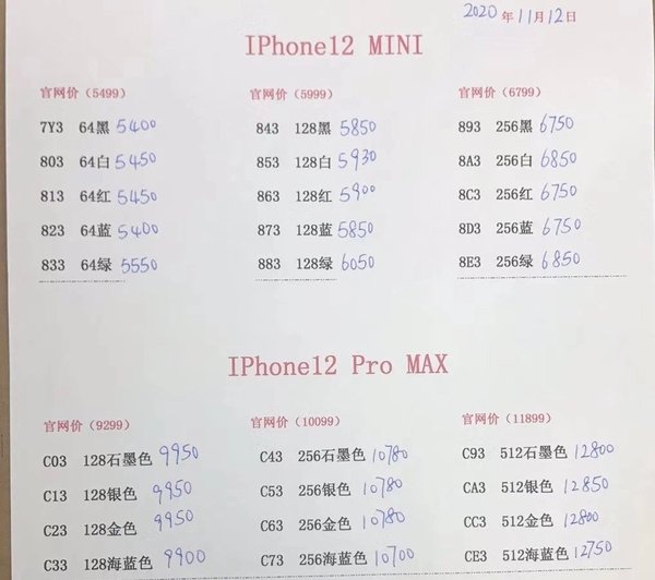 售价冰火两重天!iPhone 12 mini现货已破发,iPhone Pro Max需加价600多