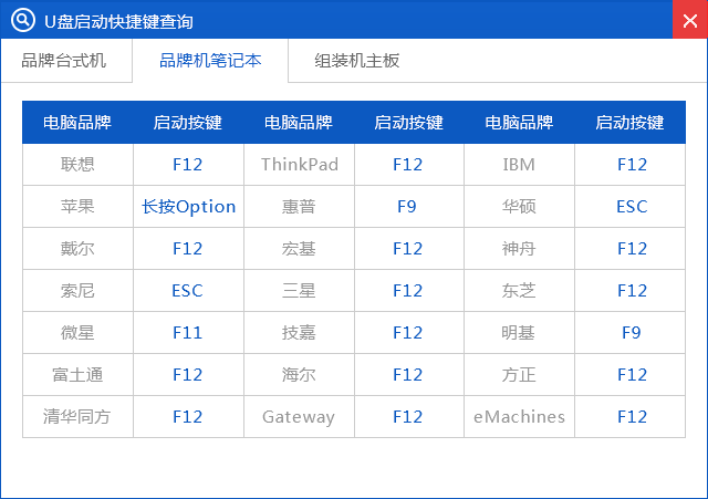如何用U盘安装win10？制作U盘启动盘安装win10系统教程(11)