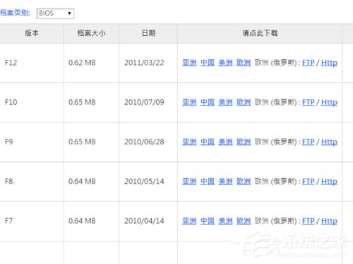 Win10如何升级主板Bios?Win10升级主板Bios的步骤方法(2)