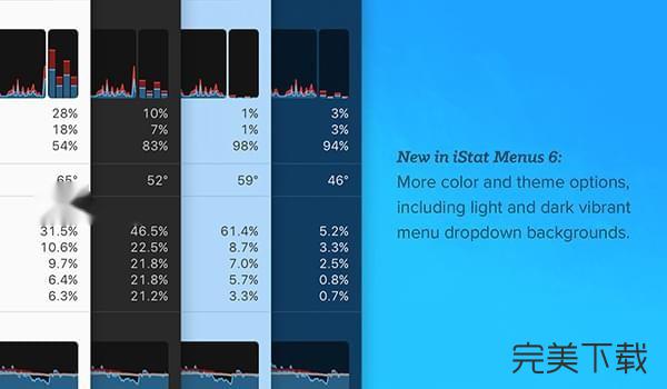 iStat pro for Mac中文版