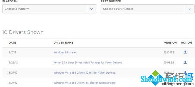 win10驱动程序丢失怎么办?win10系统Marvell 91xx驱动丢失的修复教程