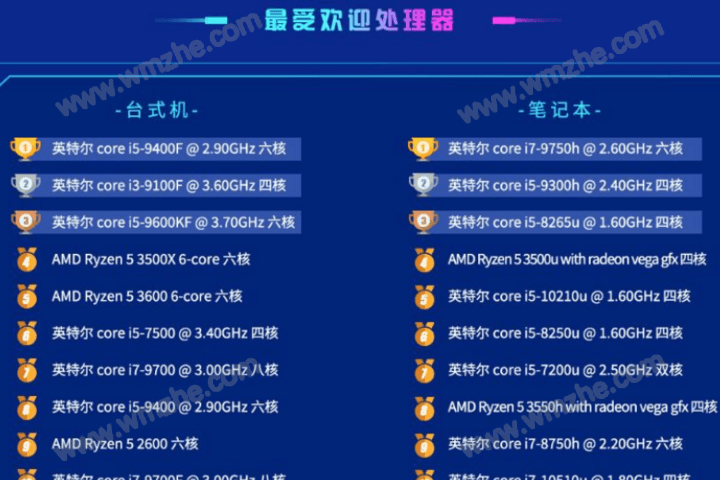 2020cpu处理器最新排名_2020手机CPU处理器排行榜