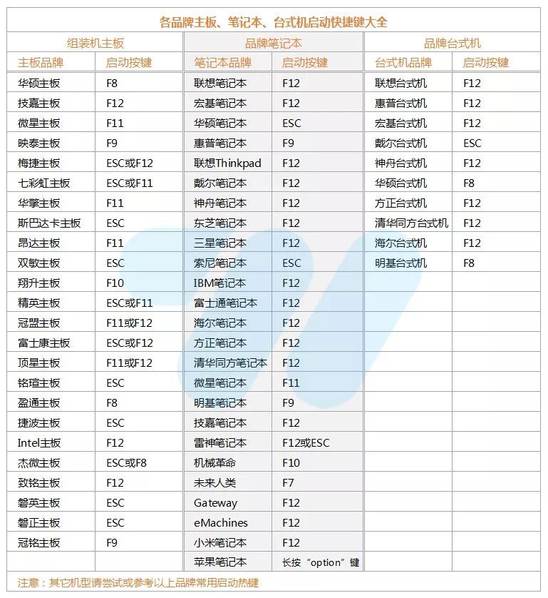 win10装机工具U启动如何制作启动盘(5)