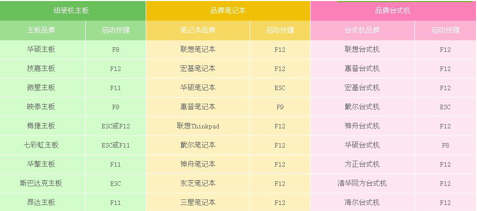 win10系统怎么设置光盘启动(3)