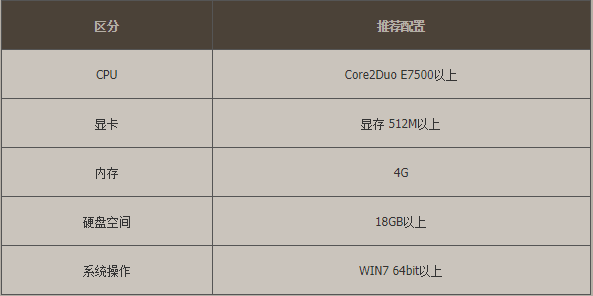 win10系统玩dnf游戏cpu占用过高怎么处理(1)
