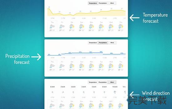 WeatherPlus for Mac