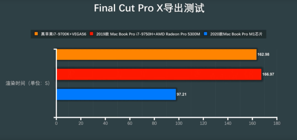 全面自研“不讲武德” 苹果启用M1芯片意味着什么