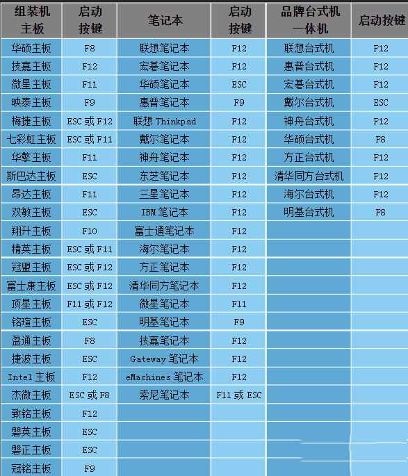 u盘装win10系统按f几进入