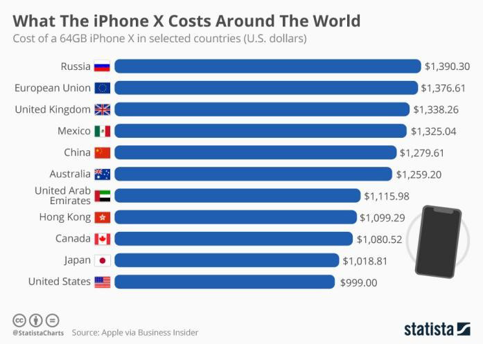 盘点五大欧洲苹果 iPhone 供应商:东边日出西边雨
